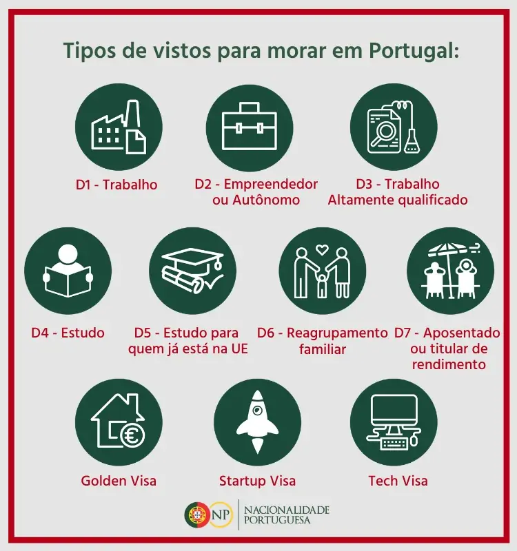 tipo de visto para morar em portugal