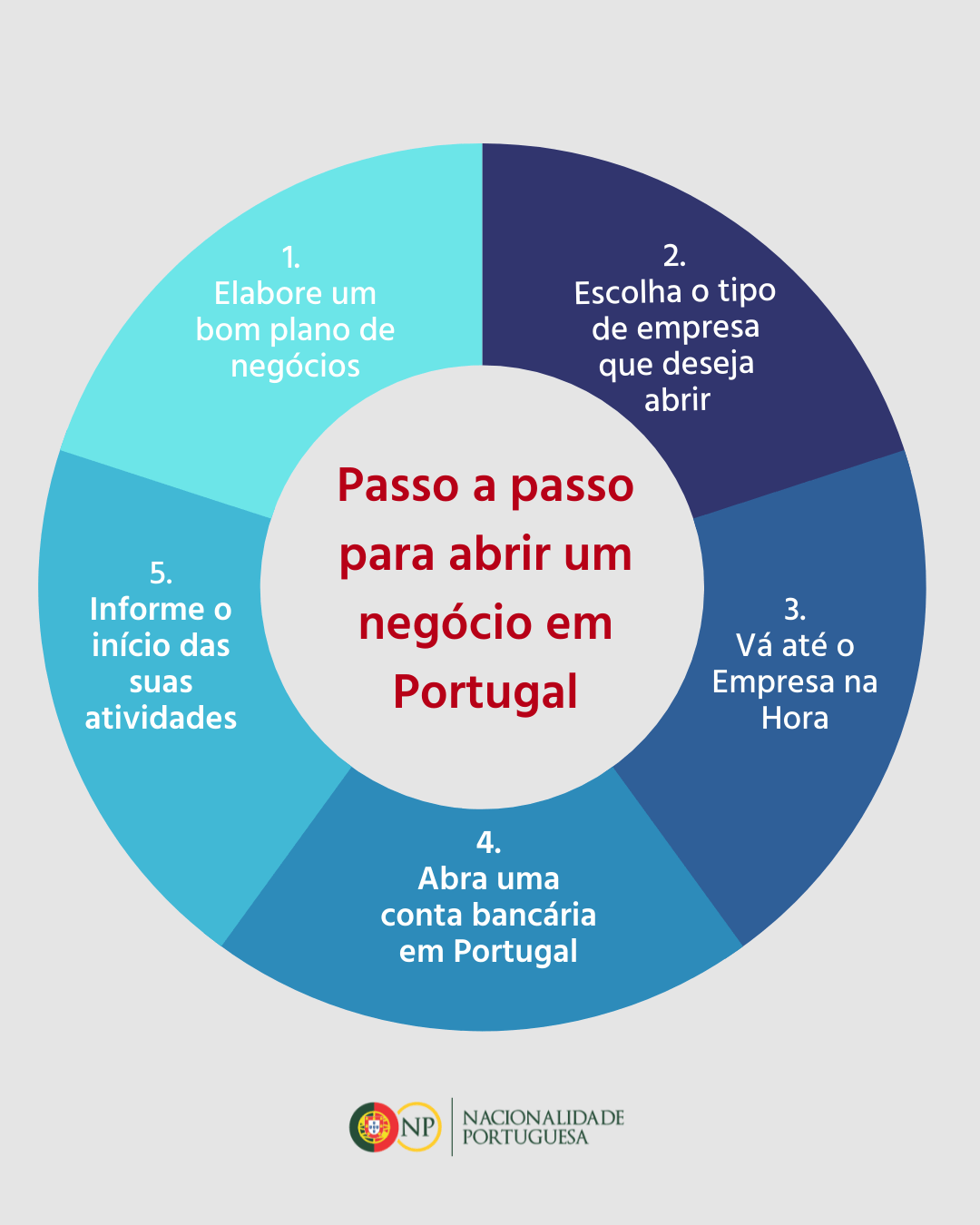 como abrir negócio em portugal