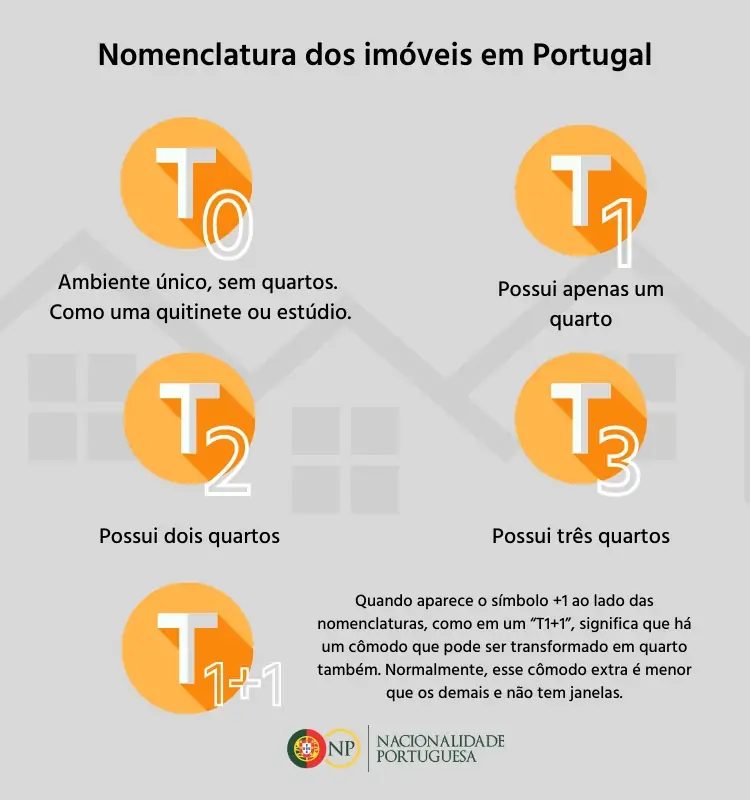 nomenclatura de imóveis em Portugal - tipos de imóveis para aluguel em Portugal